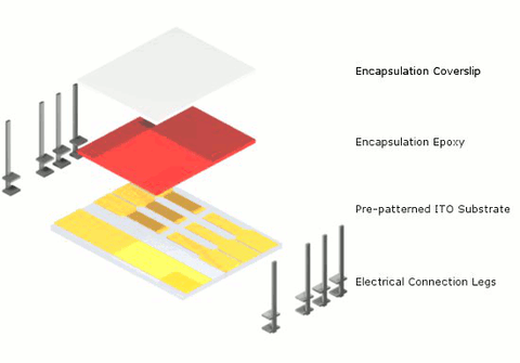 OLED substrate pack schematic (pixelated anode)