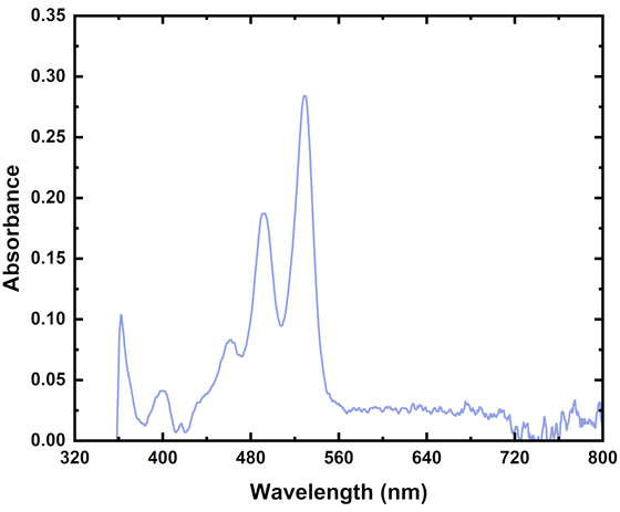 Absorbance spectrum sample (also known as the optical density (OD))