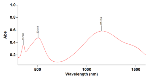 pbbtcd uv-vis-nir absorption in chloroform