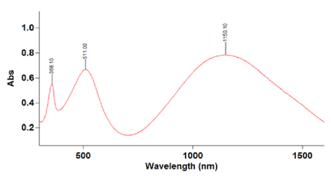 pbbtsid un-vis-nir absorption in chloroform