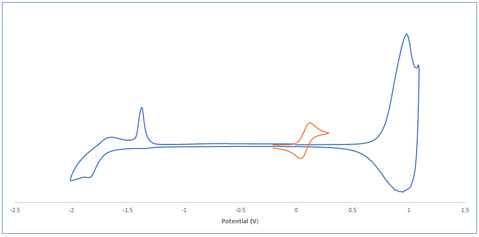 pbdb-tf-t1 cyclic voltammetry in film