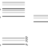 Jablonski Diagrams