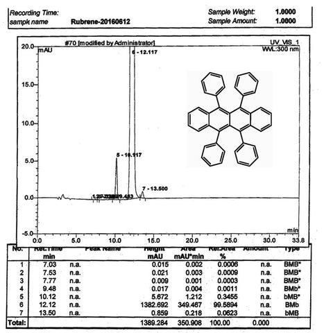 HPLC of rubrene