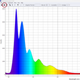 Python for Spectroscopy, Spectra Data Visualization