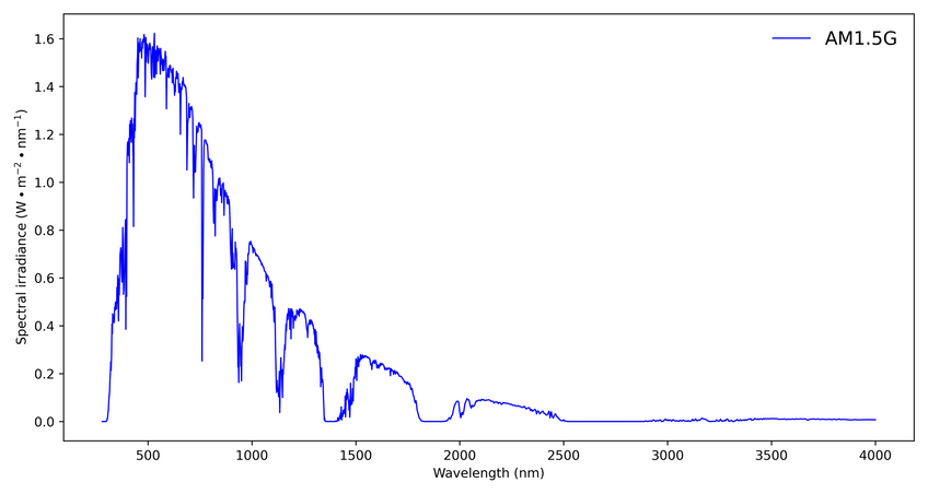 solar simulator spectral match wavelength bins