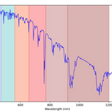 Wavelength bins for solar simulator classification and calibration