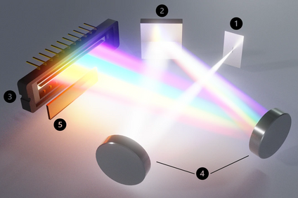 How Does a Spectrometer Work? Principles Explained | Ossila