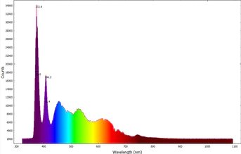 History of Spectroscopy