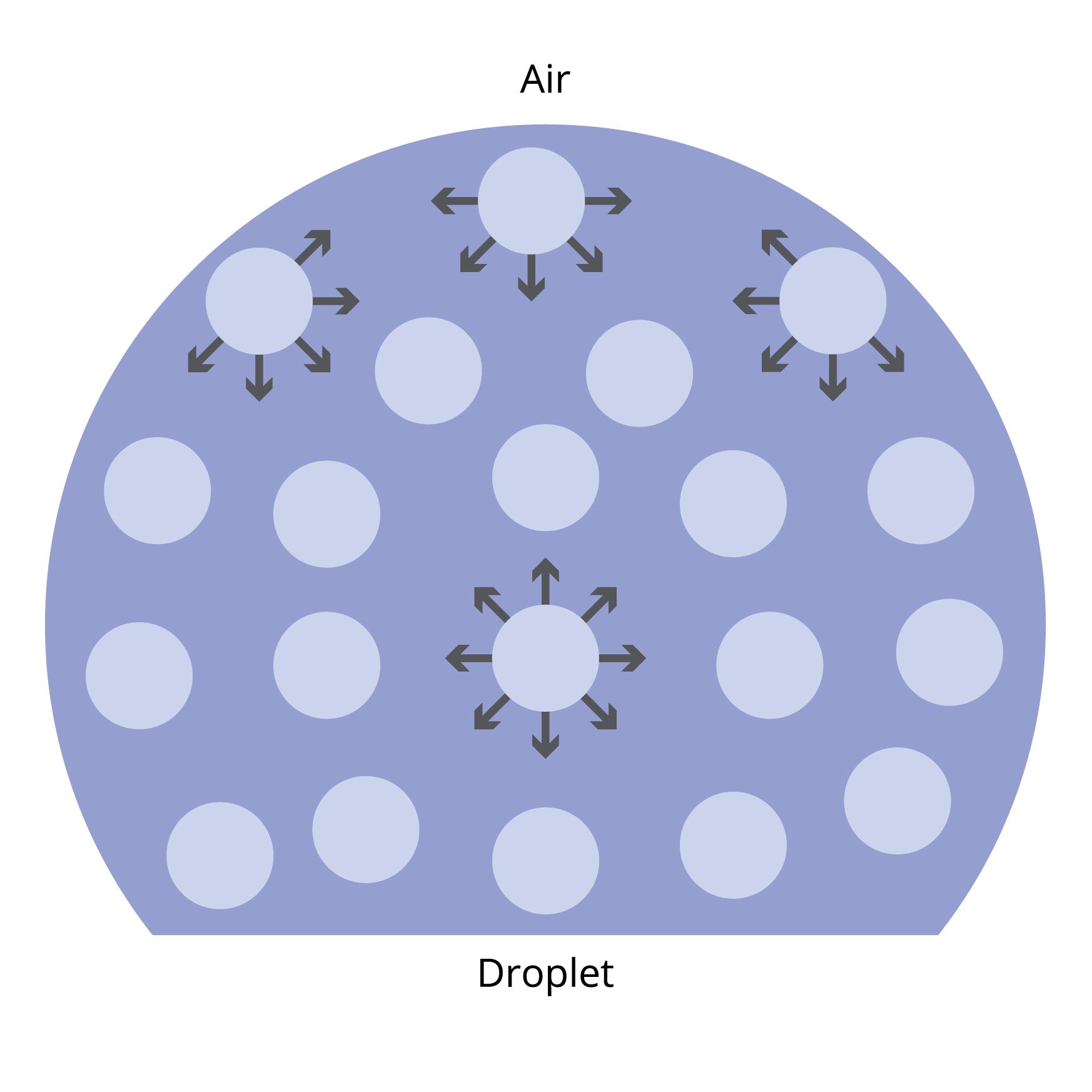 Droplet Surface Tension