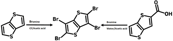 The synthesis of 2,3,5,6-Tetrabromothieno[3,2-b]thiophene