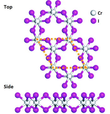 Top and side view of single-layer chromium(III) iodide