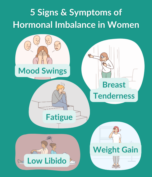 Image with caption "5 signs & symptoms of hormonal imbalance in women" Mood swings, breast tenderness, fatigue, low libido, weight gain
