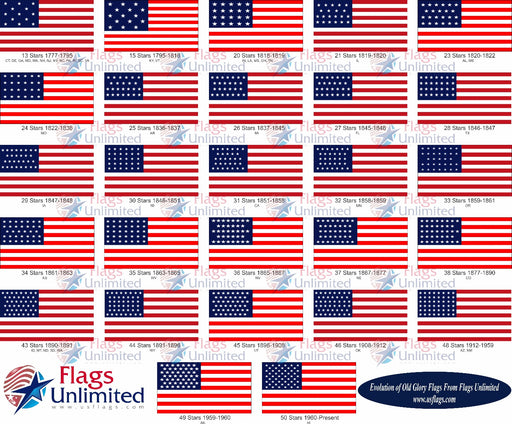 The Grand Union Flag – Texas 144.1