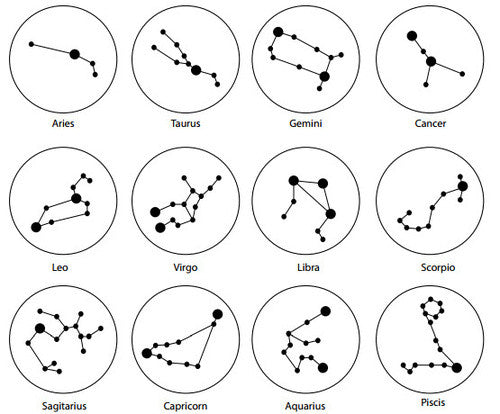 zodiac constellations chart