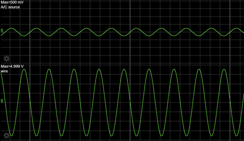 Result of an Inverting Amplifier