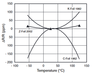 It’s Not That Simple Apply for Ohm’s Law to Measure Resistors 3