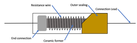 The External Appearance and Internal Structure of Wire Wound Resistors