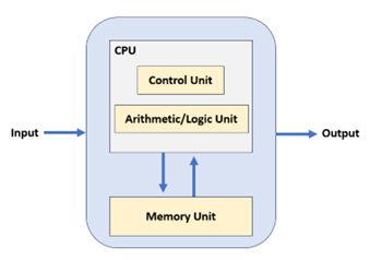 cpu