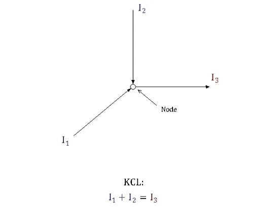 Understanding Kirchhoff's Laws: A Simple Guide 1