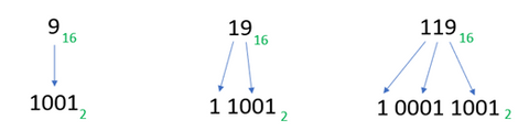 hex values