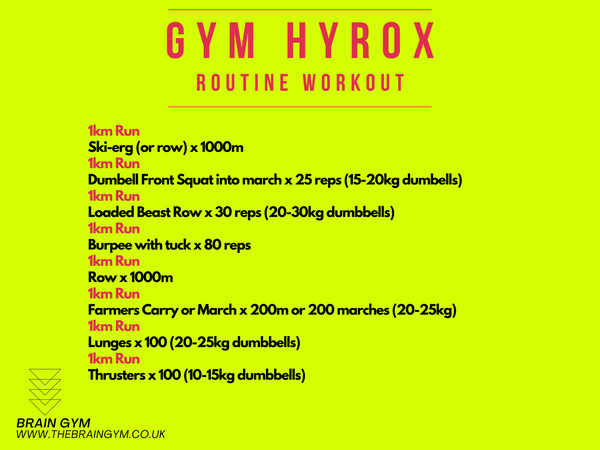 An image displaying a hyrox workout routine for the gym