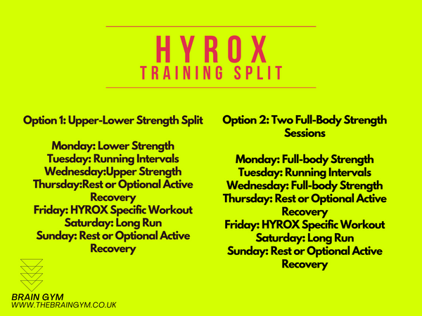 Hyrox training split examples weightlifting