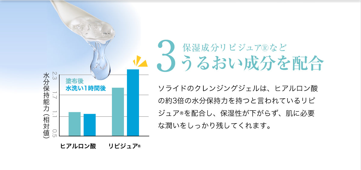 保湿成分リピジュアなどうるおい成分を配合