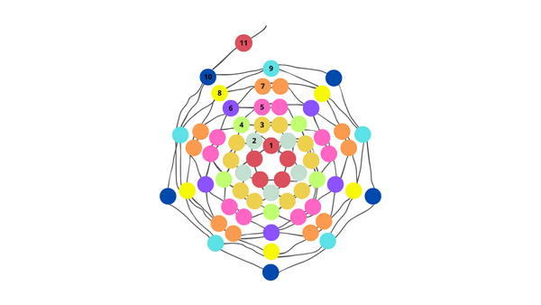 Perlediagram for perlebær