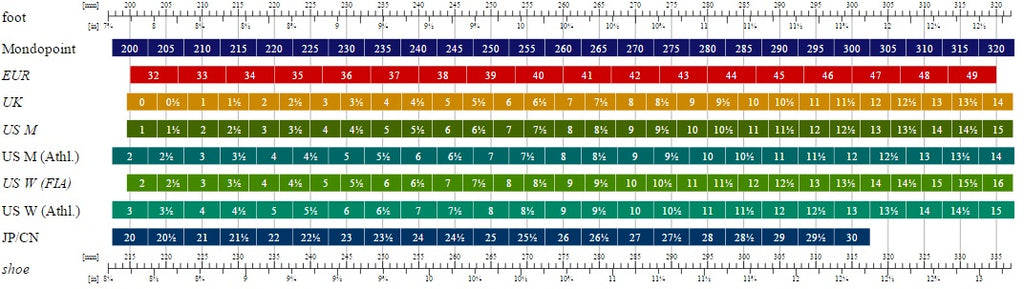 shoe length chart