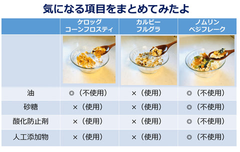 シリアル比較