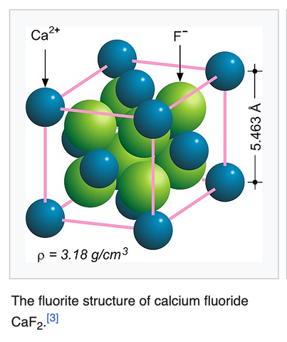 kristal structuur fluoriet