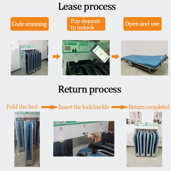 Rental and return process