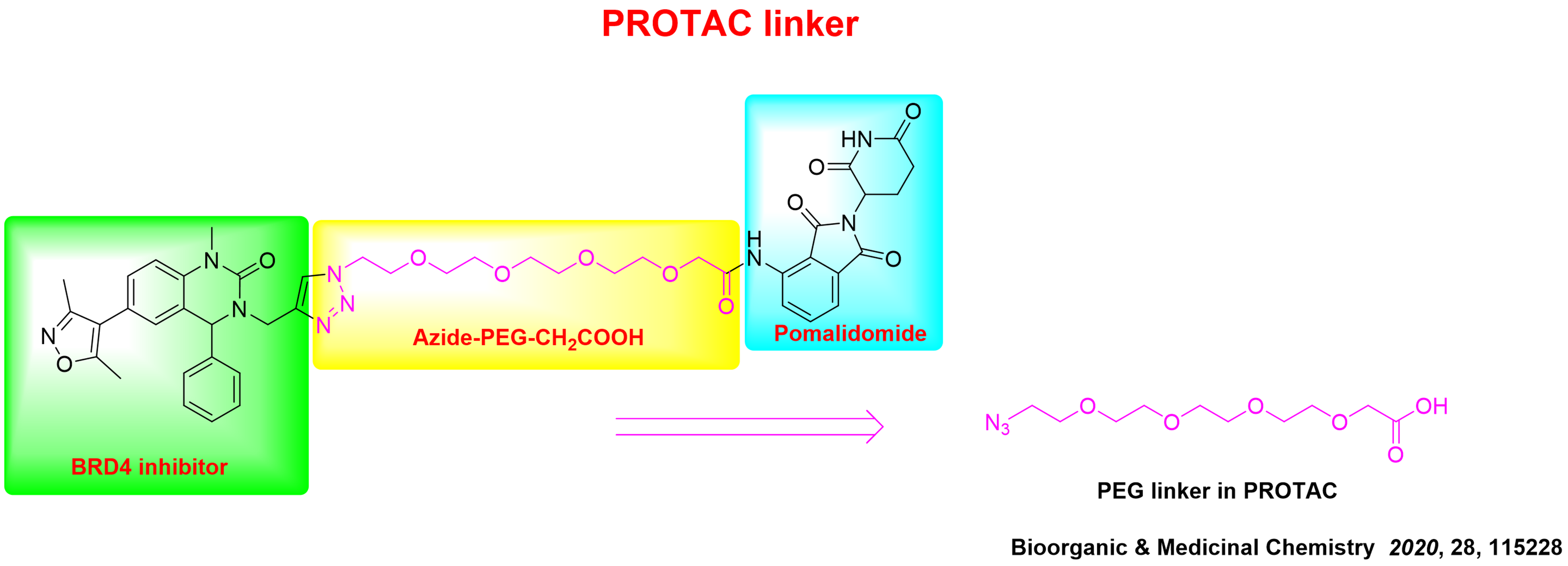 PROTAC Linker