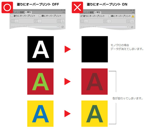 イラストレーターオーバープリント