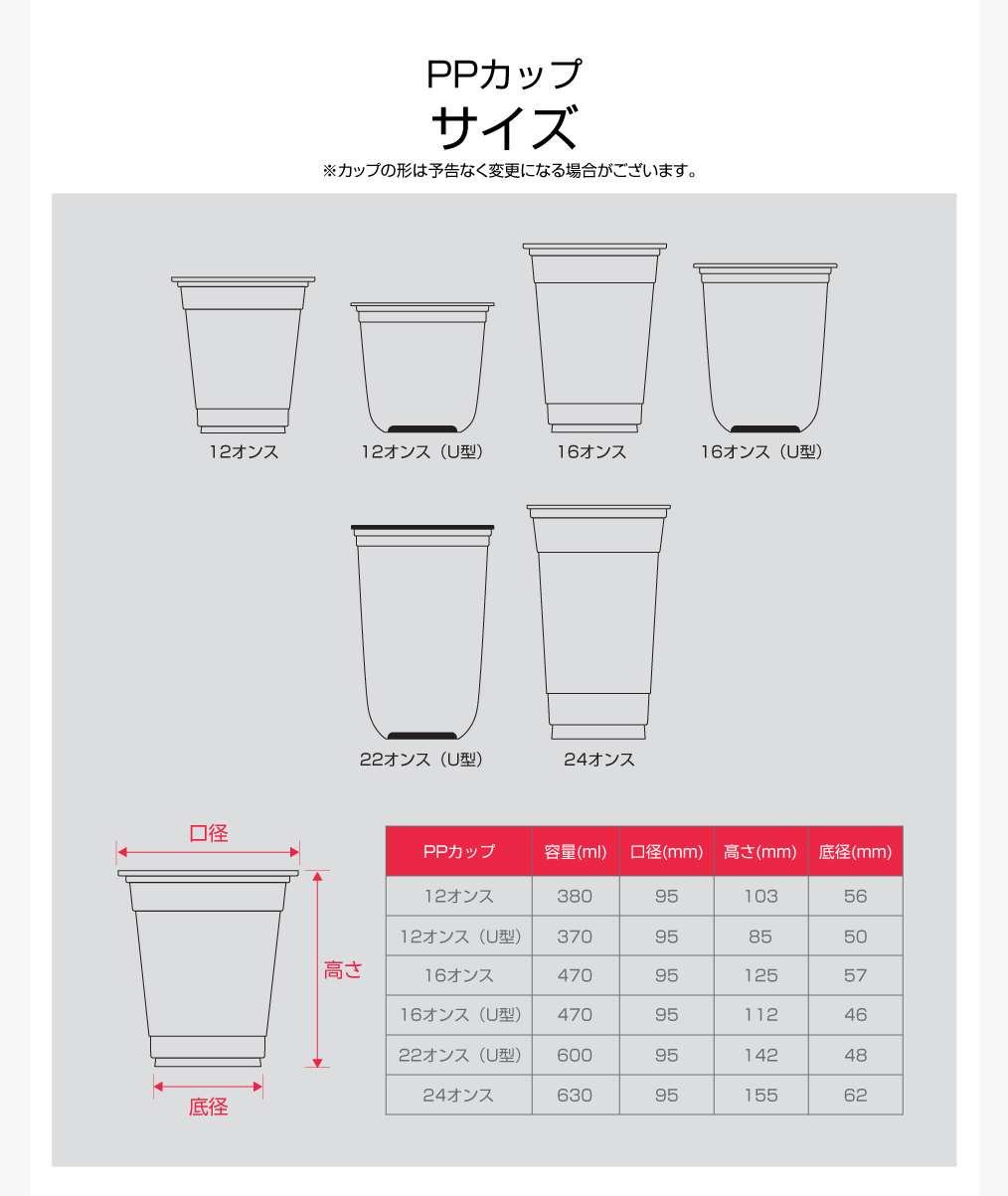 PPカップサイズガイド