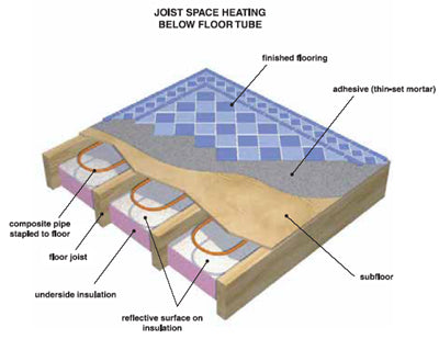 Radiant Heating Cost Of In Floor Radiant Heating Systems