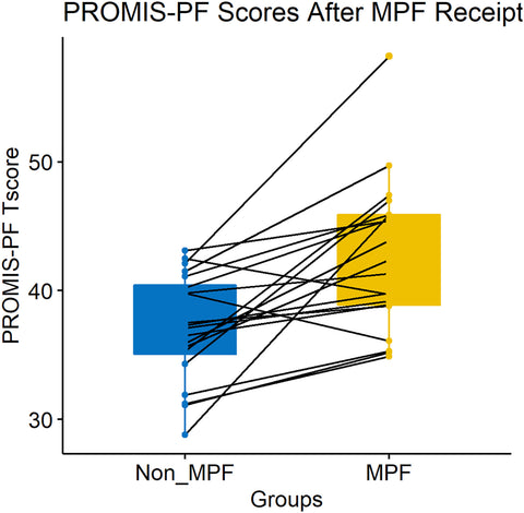 How microprocessor feet improve mobility table 1