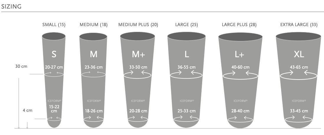 Ossur Iceform Prosthetic Liner sizing chart.