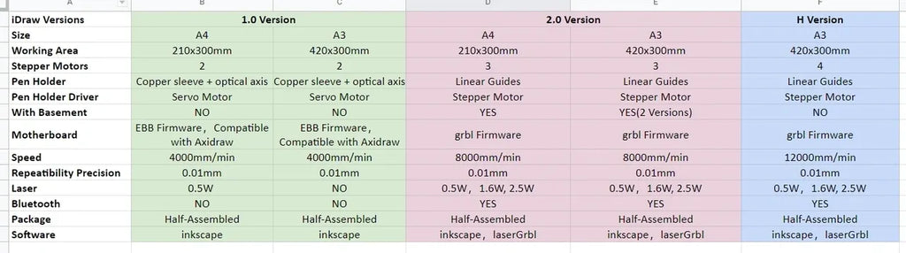 full comparison sheet between those versions