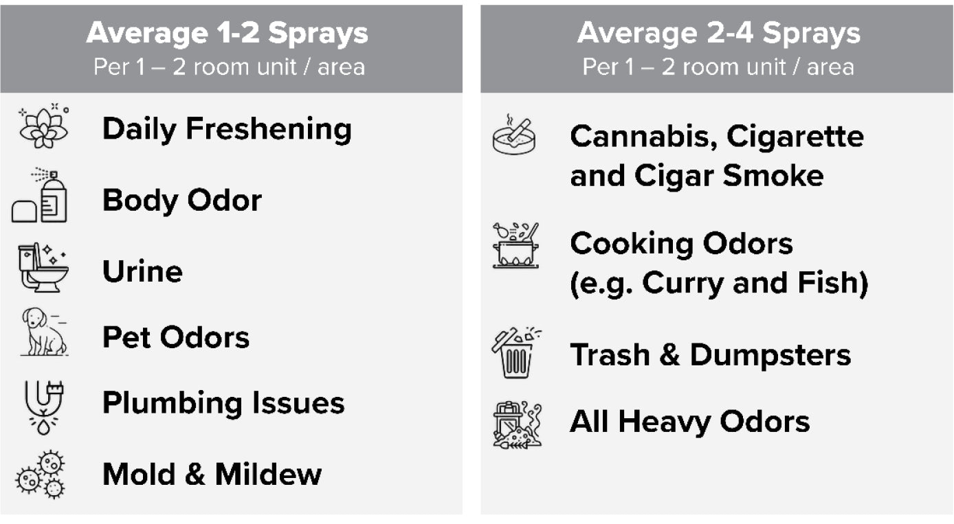 2 column chart. Column 1 titled, 