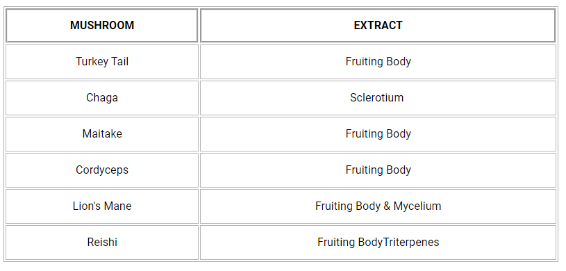 Msuhroom Extract Type
