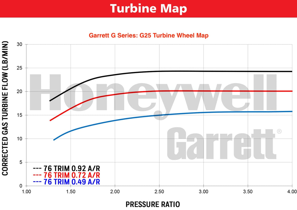 Garrett G25 660 Focus St 2 0l Ecoboost Stock Location Bolt On 92 Jst Performance Llc