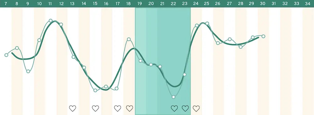 Atypical kegg charts