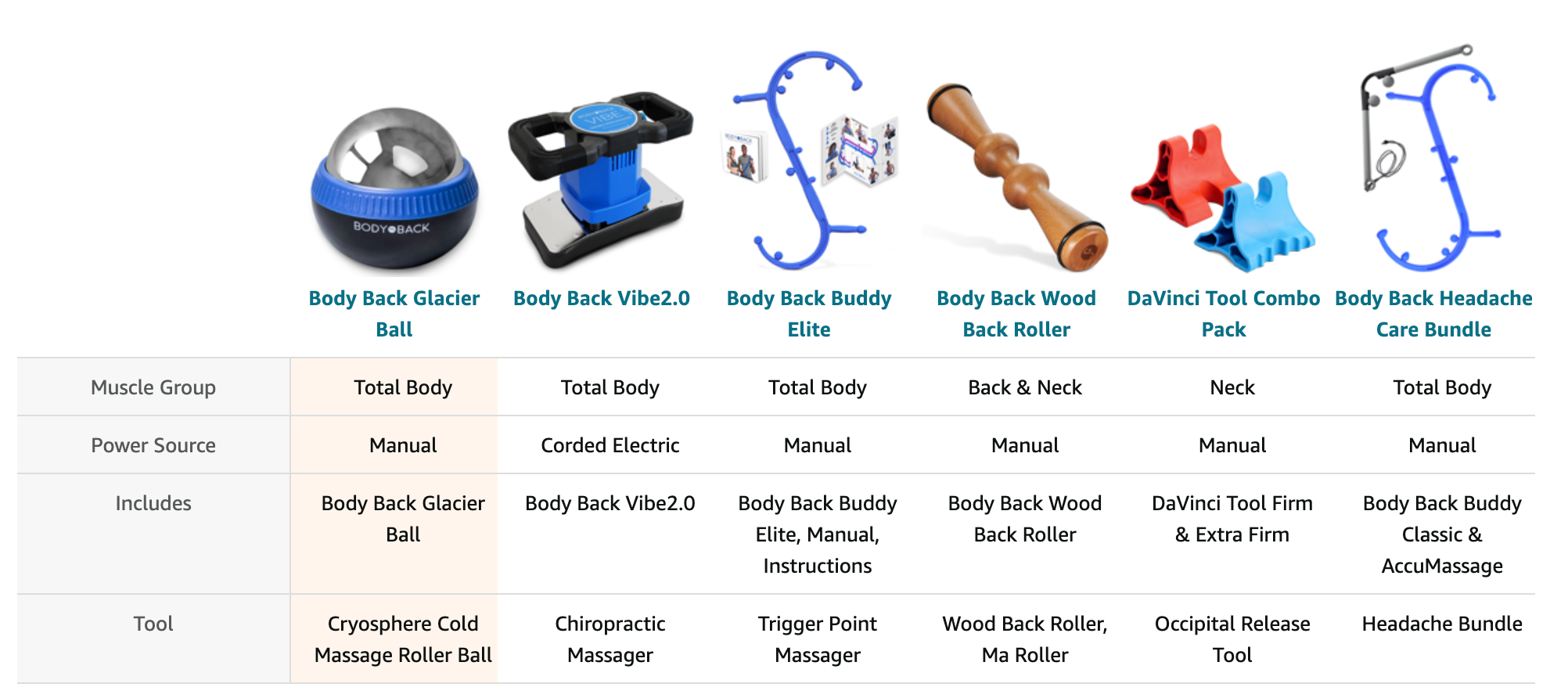 Comparison chart for glacier massager roller cold massage roller ball