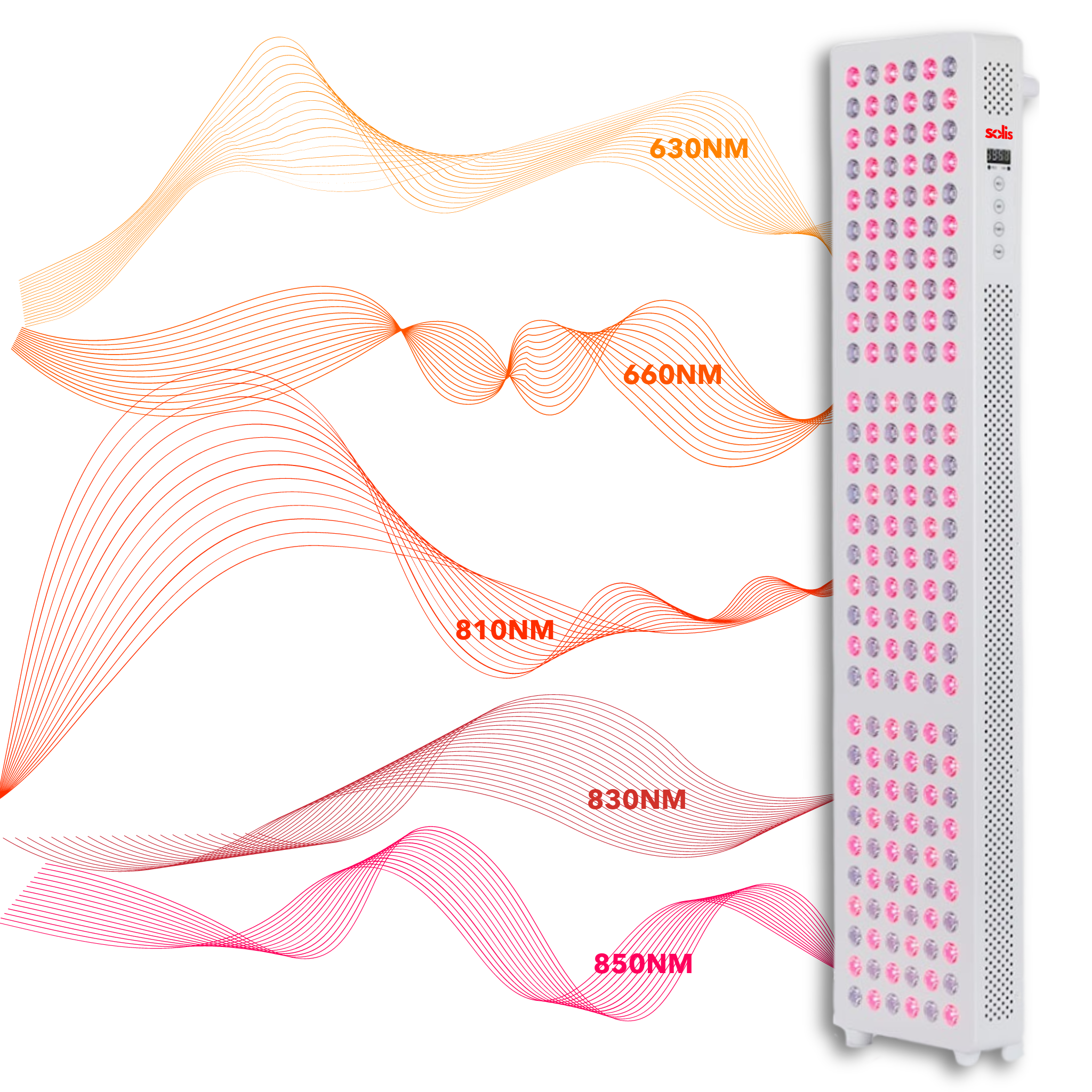 An LED light therapy device with illustrated light wavelengths in various colors.