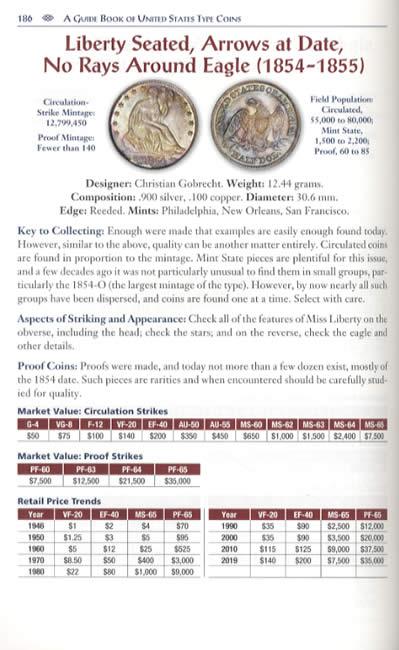 2023 Handbook Of United States Coins, Hobby Lobby