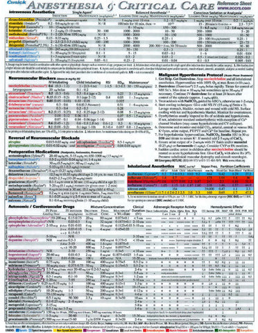 AnesthesiaReferenceSheets.com