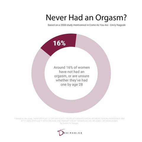 Women orgasm diagram by Désirables