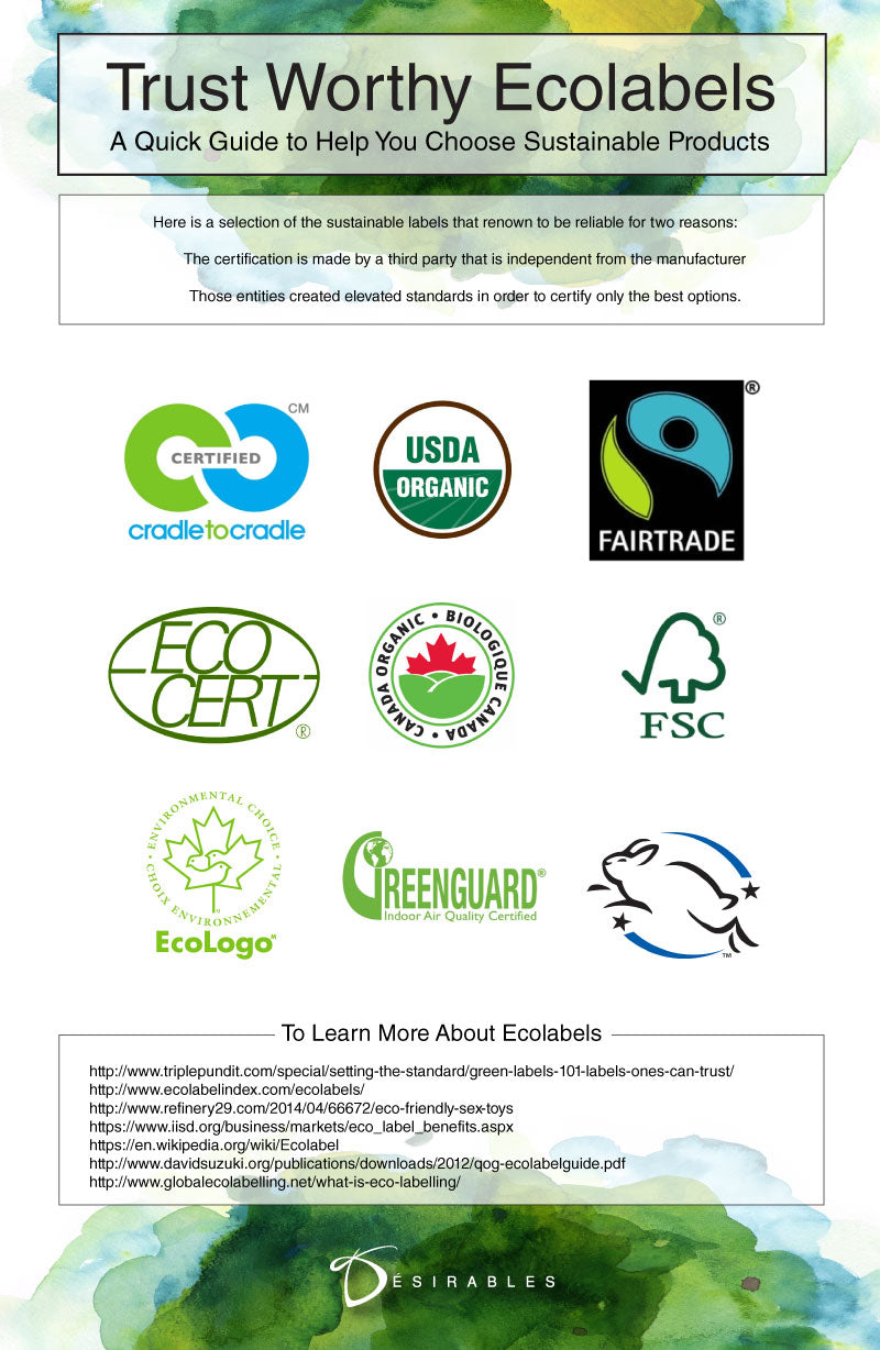 Ecolabels guide, how to find sustainable products