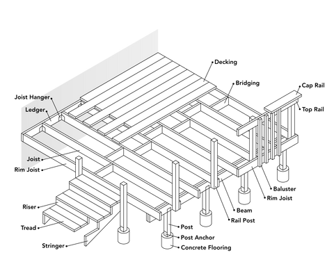 Deck Diagram